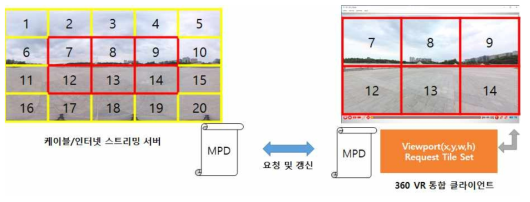 관심영역 Viewport 추출 및 Tile Set 요청