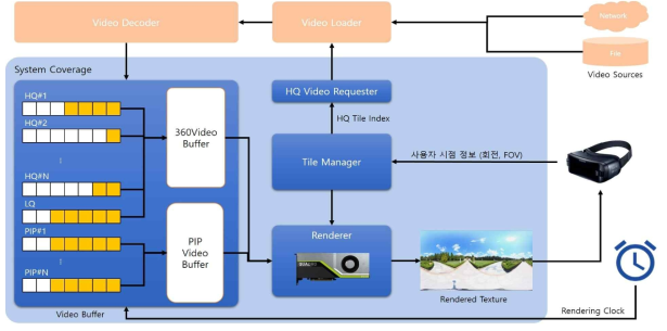 GPGPU 기반의 렌더링 시스템 전체 구조