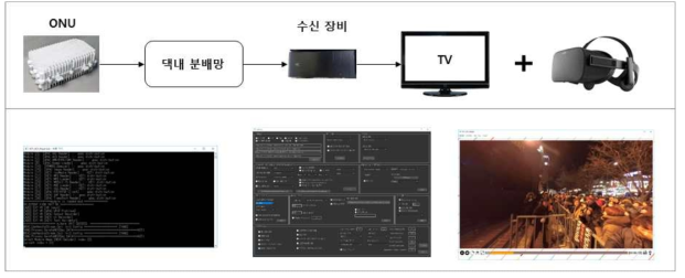 수신 시스템 환경 구성도