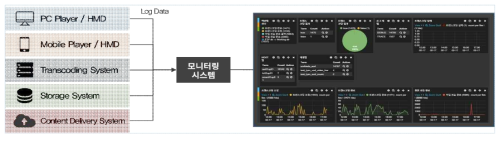 360 VR 서비스 모니터링 시스템 구성도