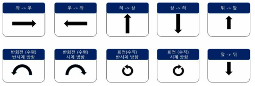 인식 대상 사용자 모션 클래스 10가지