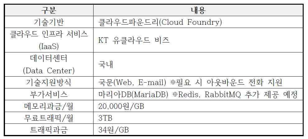 데브팩(devpack) 서비스 특장점