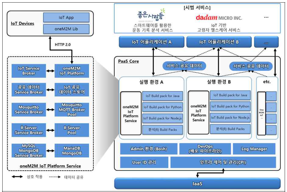 목표 시스템 구성도