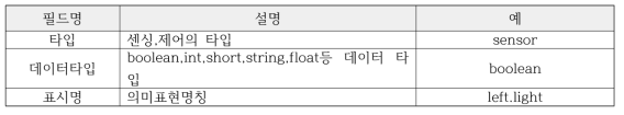 데이터 프로파일