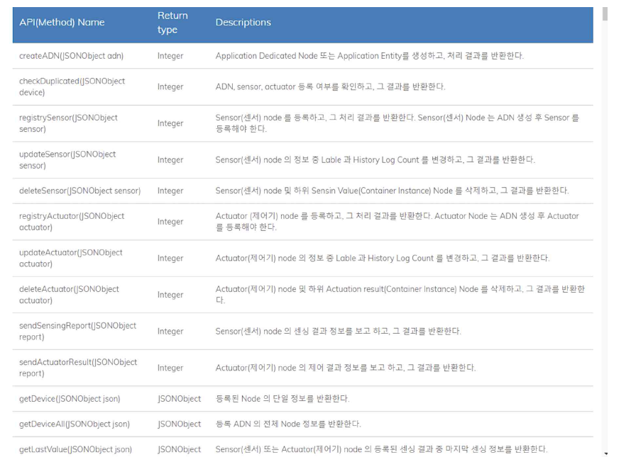 공통 API 규칙 테이블