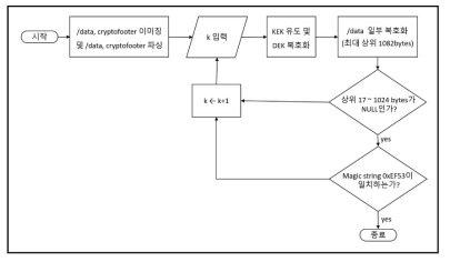 Offline 전수조사 방법