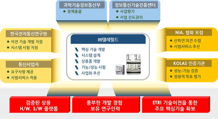 세부 추진 체계