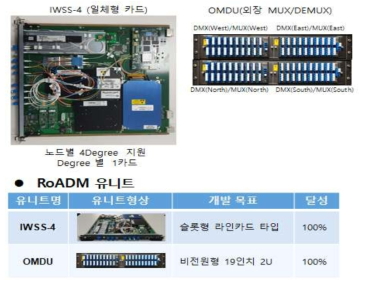 M7010 및 M7030 CES 라인카드