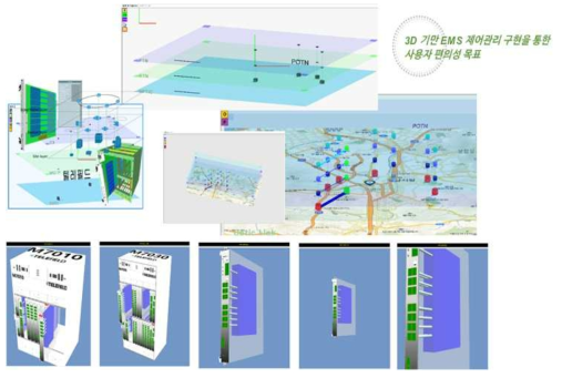 3D GUI 기반 EMS의 화면