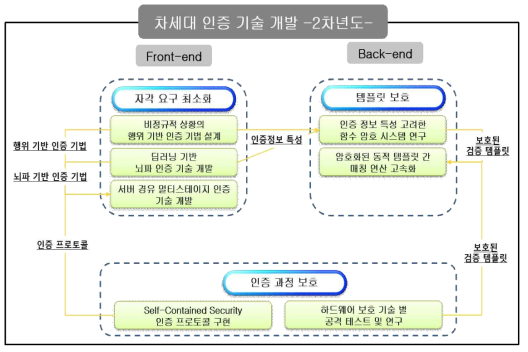 2차년도 개발 내용 및 범위