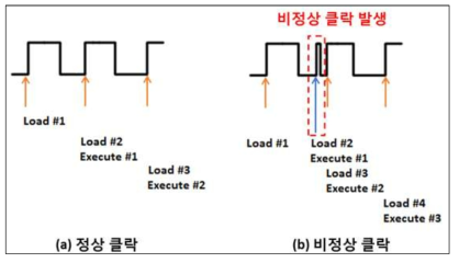 클락 글리치 공격