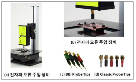 전자파 오류 주입 공격