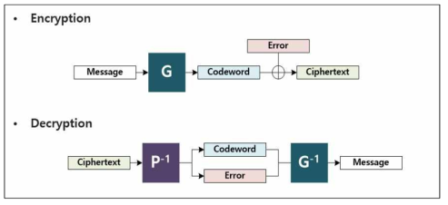 code-based cryptography