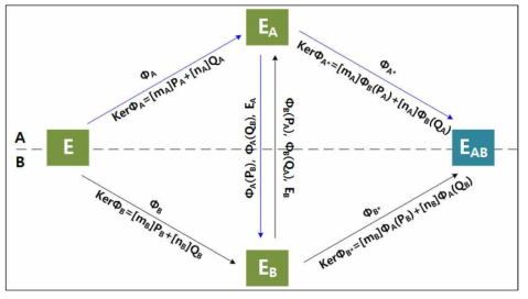 Supersingular Isogeny Diffie-Hellman Key Exchange