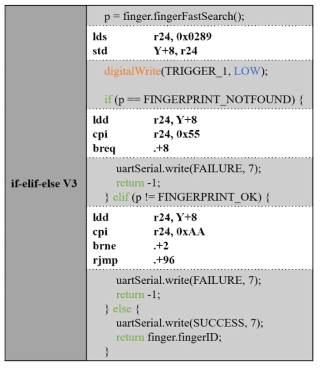 대응 기법 적용 지문 인증 알고리즘 및 어셈블리 코드