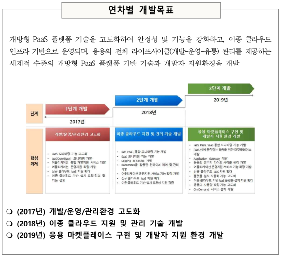 연차별 개발목표