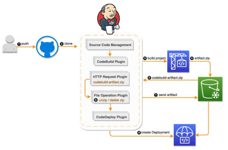 Jenkins 아키텍처