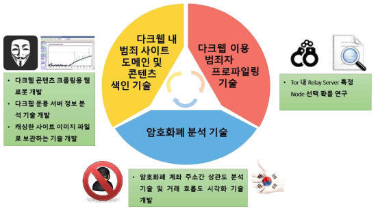 기술개발의 개요