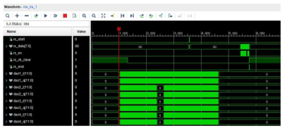 양방향 송수신 Data Logic Analyzer 분석 결과