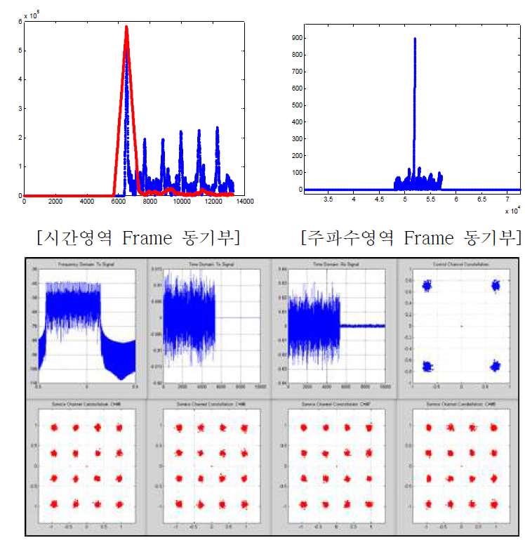 16QAM Simulation 결과