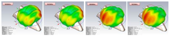 안테나 3D Radiation Pattern 특성