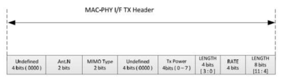 MAC-PHY IF TX Header