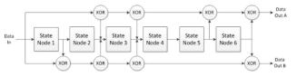 Convolution Encoder 구조