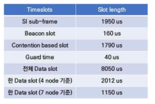 timeslot parameter