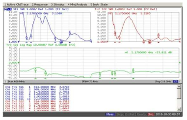 2차 Internal Metalizing Type LTE 안테나 Impedance 특성