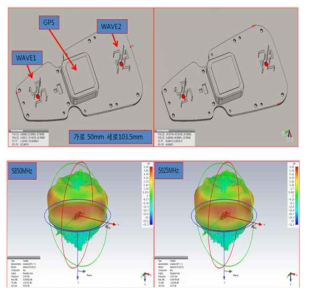 안테나 배치 형상 및 시뮬레이션 결과