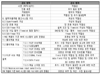 검토항목 및 방법