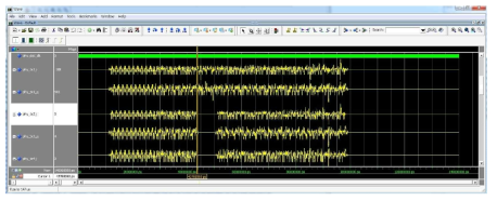 Modem I/Q signal waveform