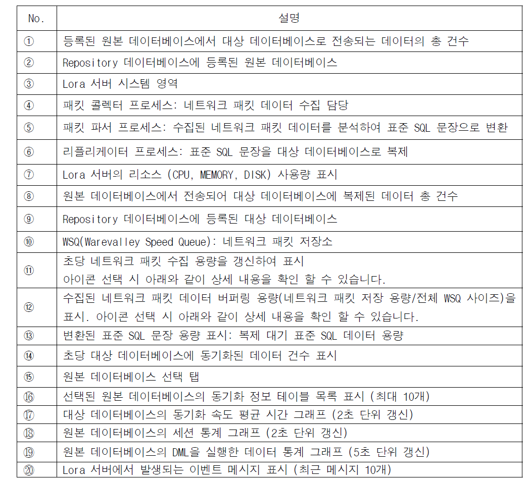 통합대시보드 설명