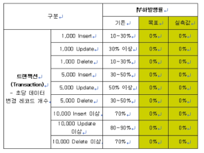 1차년도 자체 평가 결과