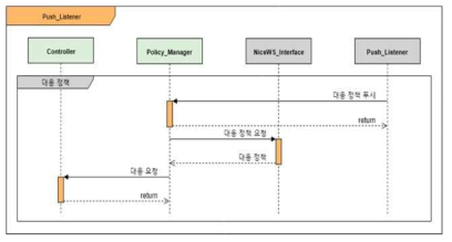 연동 순서 및 흐름