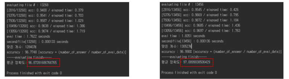 입력 데이터의 언패킹 적용에 따른 딥러닝 모델의 탐지 정확도 비교