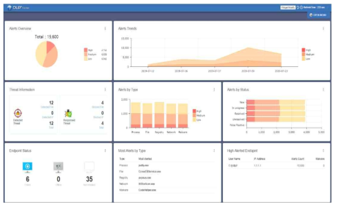 관리자 User Interface : 대시보드