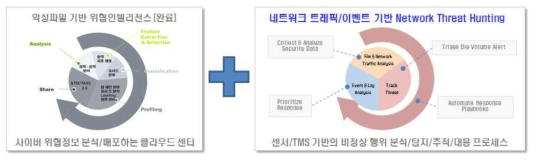 Sniper CTI 제품화