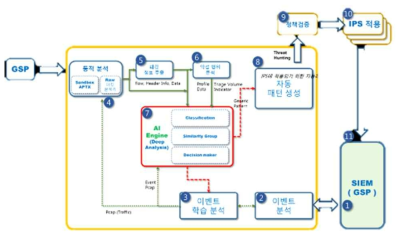 CTI 결과물의 기능 고도화