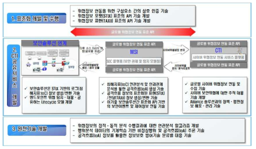 목표시스템 개발범위