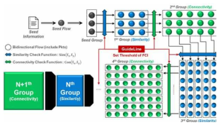 Sequential Grouping Model