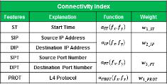 유사도 값 (Similarity Index)