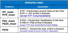 유사도 값 (Similarity Index)