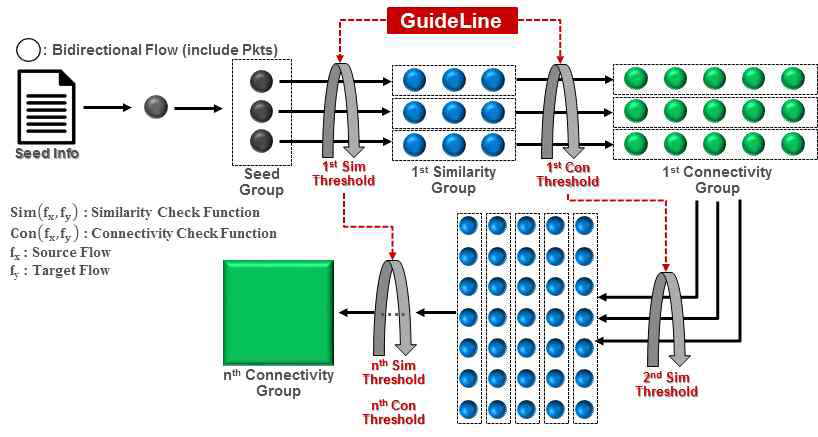 GuideLine 적용 개념도