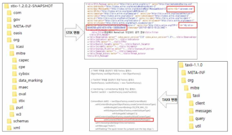 STIX/TAXII 오픈소스를 활요한 API 개발화면