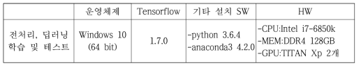 텐서플로우 학습 환경 플랫폼