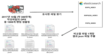 1008개의 비교할 파일의 결과가 모두 .json 파일로 추출