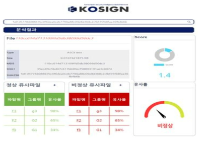 분석결과 UI-1: 유사도 분석에 따른 악성 여부 판단