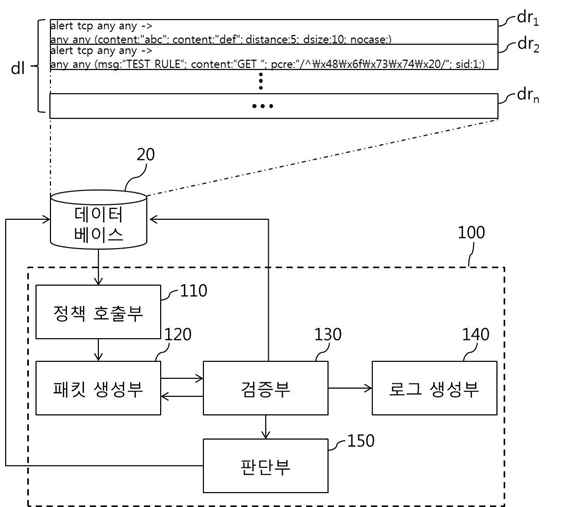 탐지규칙 검증용 패킷 생성 특허