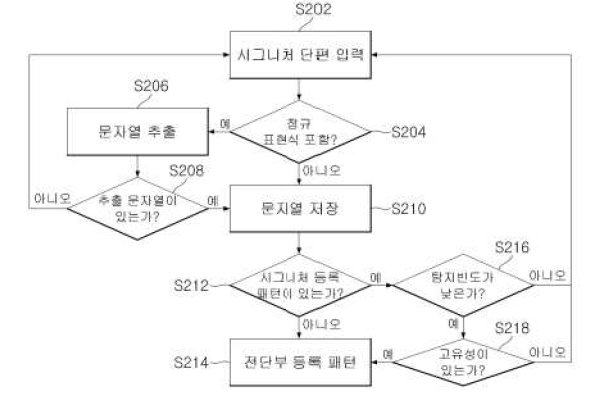 멀티패턴 정책 탐지 특허